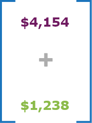 $4,154 plus $1,238