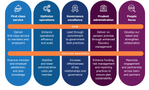 About the Plan — WISE Trust